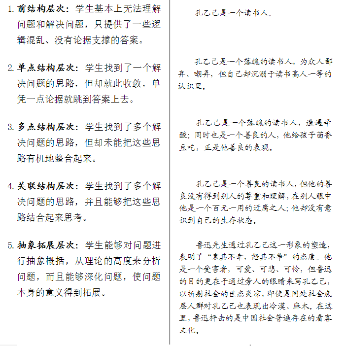 SOLO分层评价理论 - 百度文库_20211020152120.png